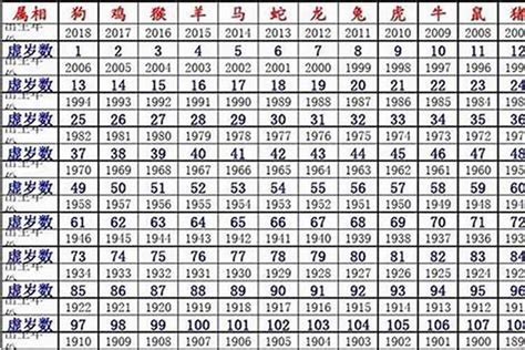 2006出生|2006年出生的属什么 2006年是什么生肖